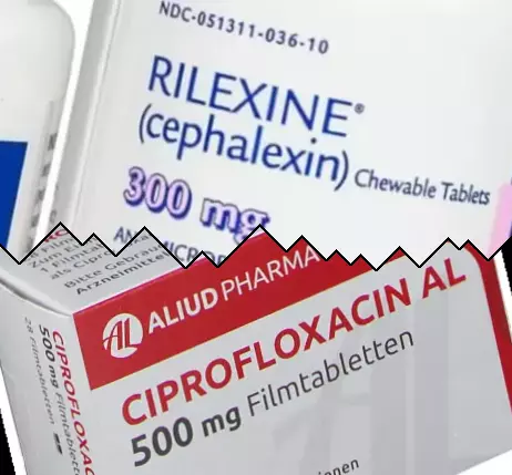 Cefalexina contra Ciprofloxacino